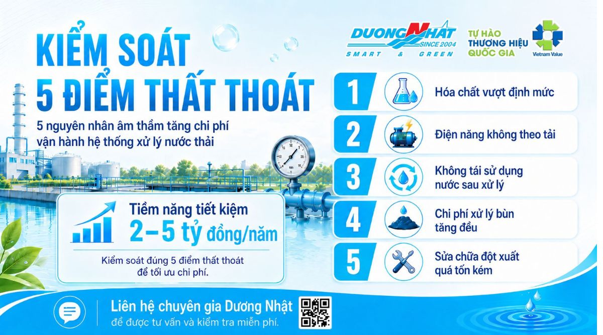 5 điểm thất thoát trong xử lý nước thải
