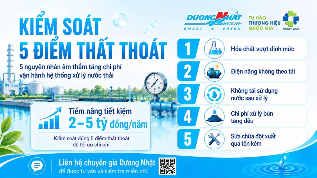 5 điểm thất thoát trong xử lý nước thải
